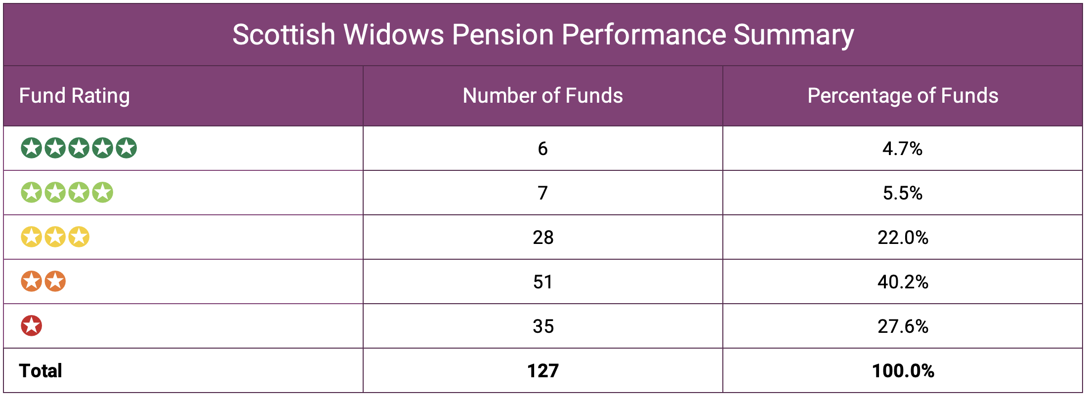 Scottish Widows Pension Review